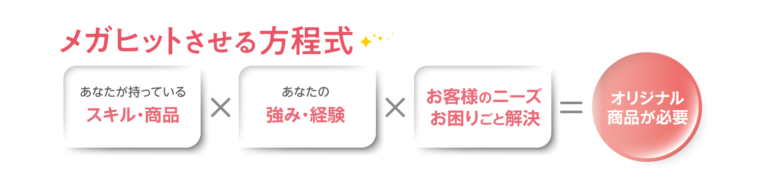 メガヒットさせる方程式